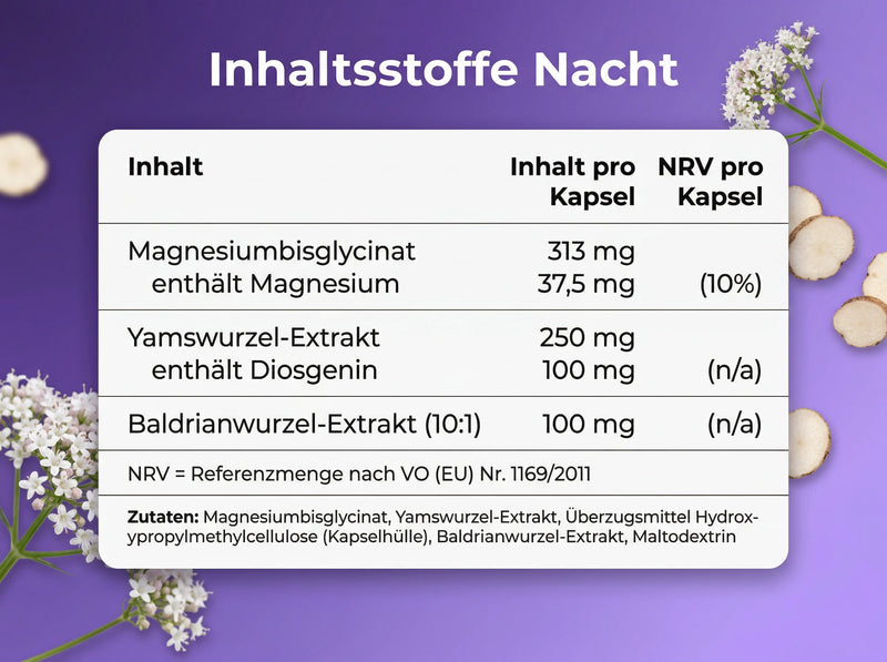 Wechsel Duo Standard