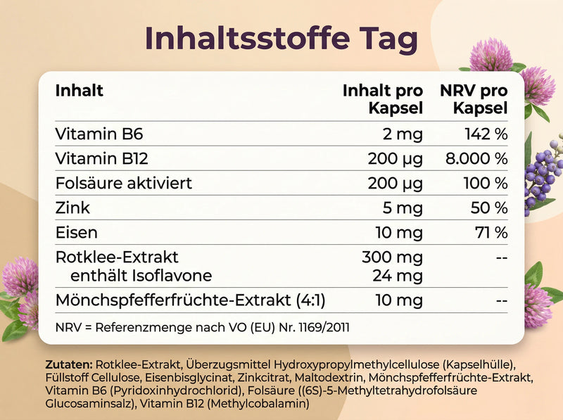 Wechsel Duo Standard